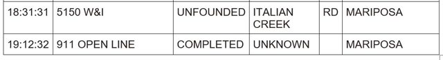 mariposa county booking report for february 5 2024 2