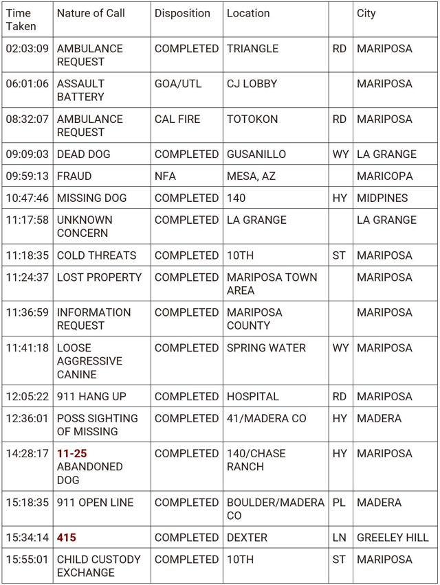 mariposa county booking report for february 6 2024 1