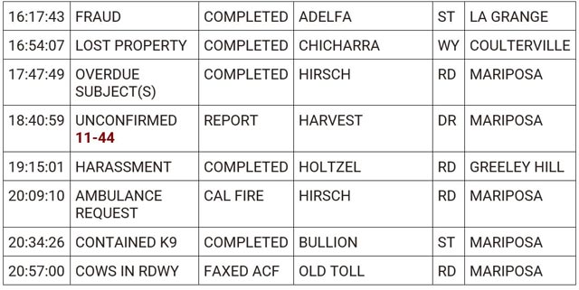 mariposa county booking report for february 6 2024 2