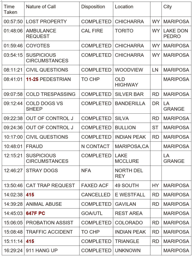 mariposa county booking report for february 7 2024 1
