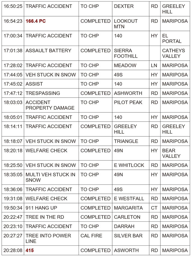 mariposa county booking report for february 7 2024 2