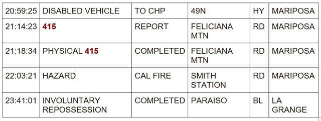 mariposa county booking report for february 7 2024 3