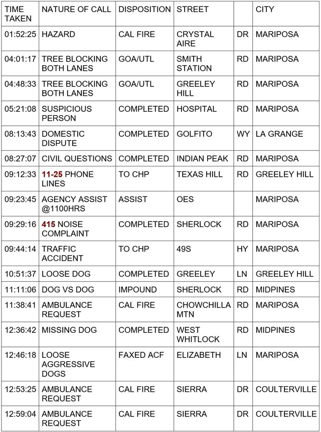 mariposa county booking report for february 8 2024 1