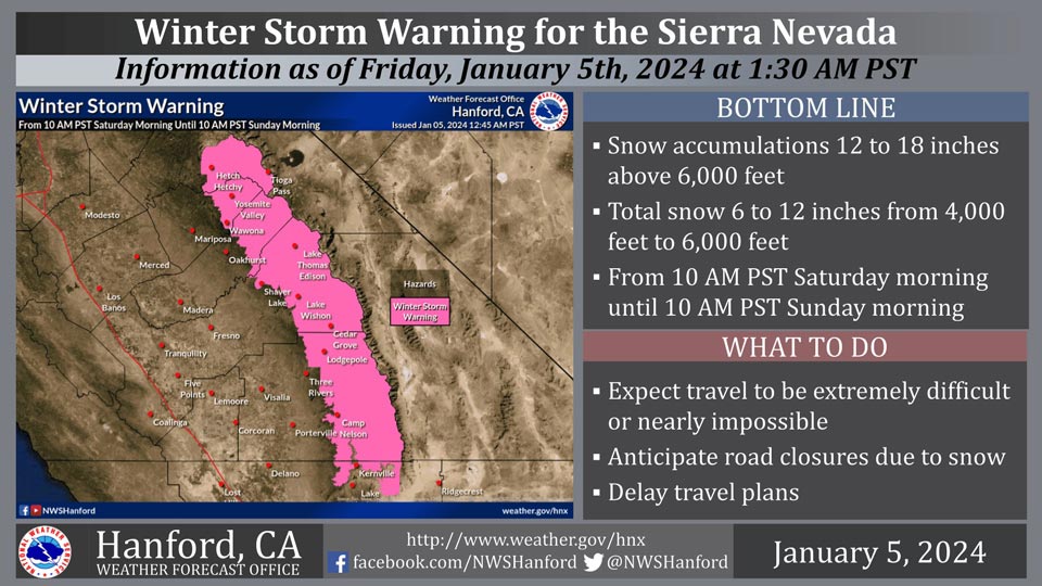 WeatherStory105.2