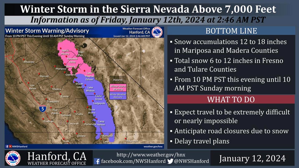 WeatherStory112