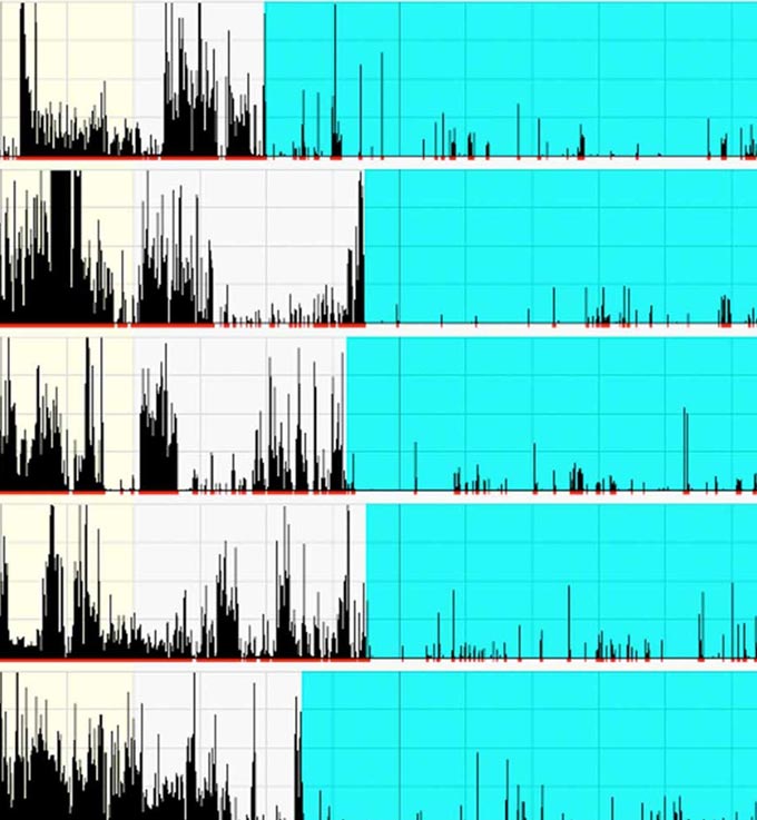 actogram two column