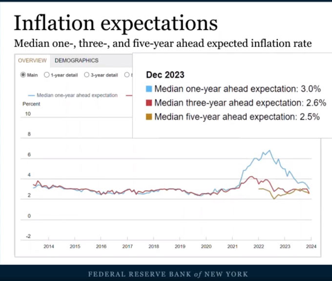 inflation
