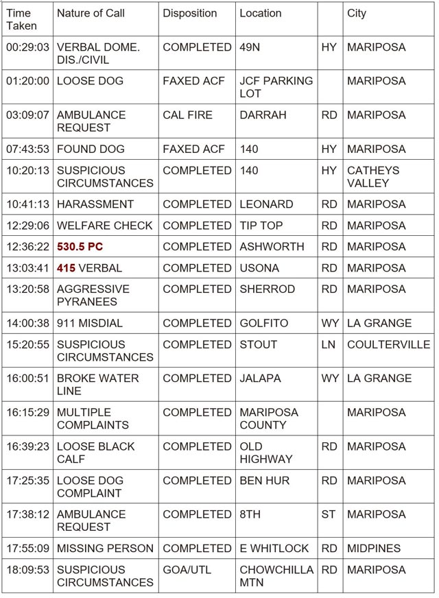 mariposa county booking report for january 1 2024 1