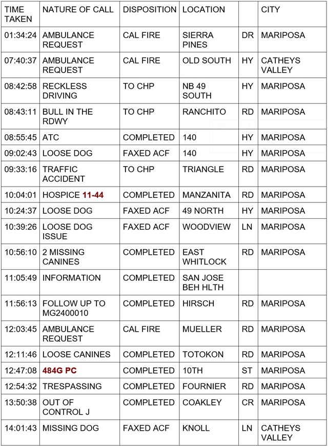 mariposa county booking report for january 10 2024 1