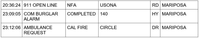 mariposa county booking report for january 12 2024 2
