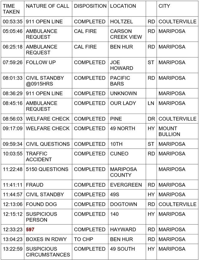 mariposa county booking report for january 13 2024 1
