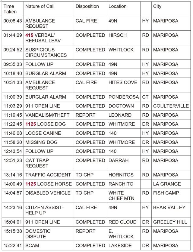 mariposa county booking report for january 15 2024 1