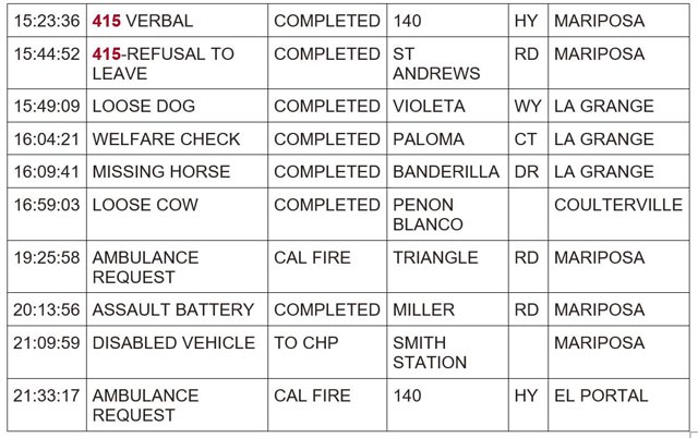 mariposa county booking report for january 15 2024 2