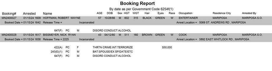 mariposa county booking report for january 15 2024