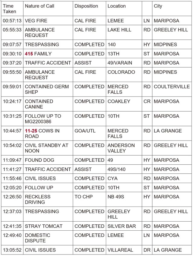 mariposa county booking report for january 16 2024 1