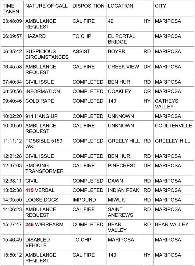 mariposa county booking report for january 17 2024 1
