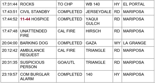 mariposa county booking report for january 17 2024 2
