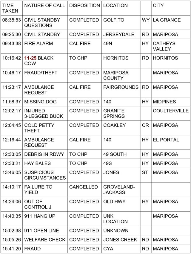 mariposa county booking report for january 18 2024 1