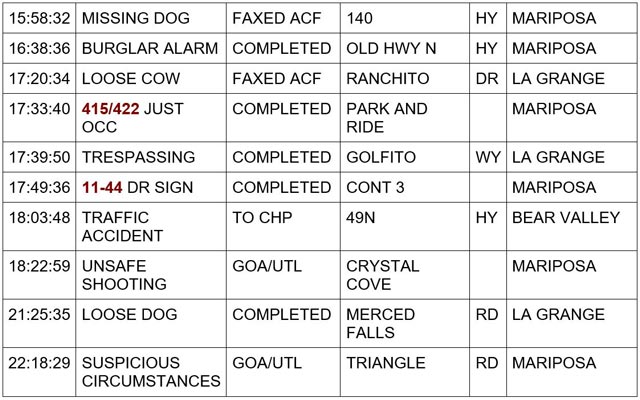 mariposa county booking report for january 18 2024 2