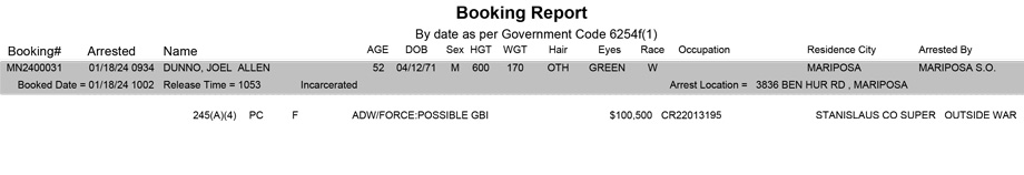 mariposa county booking report for january 18 2024