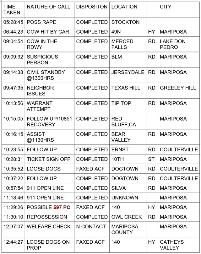 mariposa county booking report for january 19 2024 1