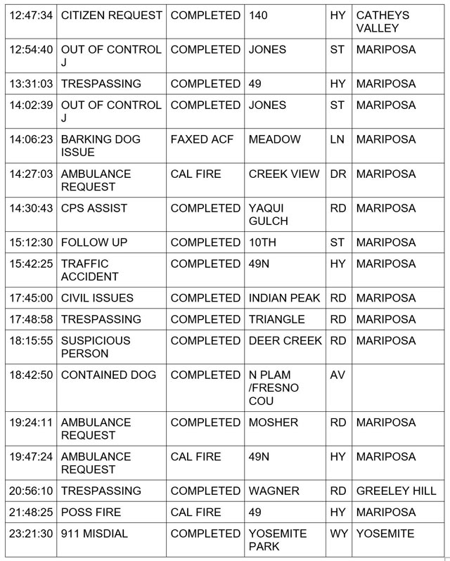 mariposa county booking report for january 19 2024 2