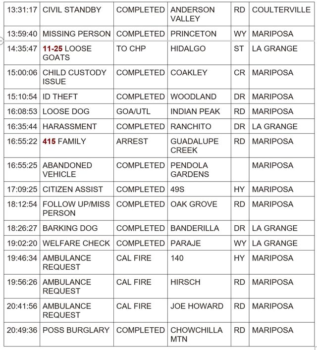 mariposa county booking report for january 2 2024 2