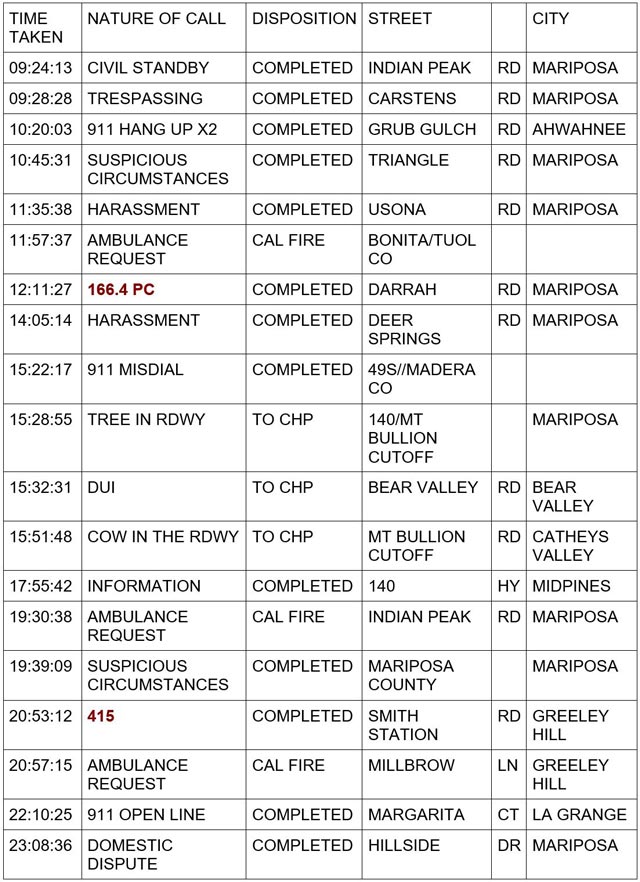 mariposa county booking report for january 20 2024 1