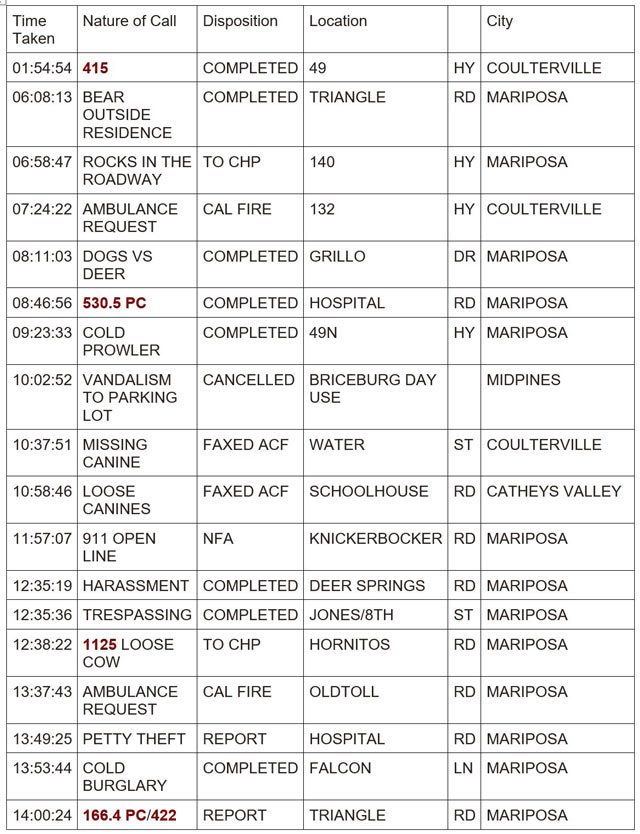 mariposa county booking report for january 21 2024 1
