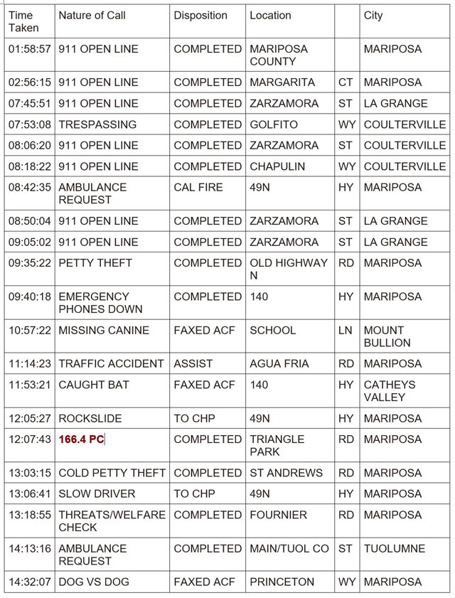 mariposa county booking report for january 22 2024 1
