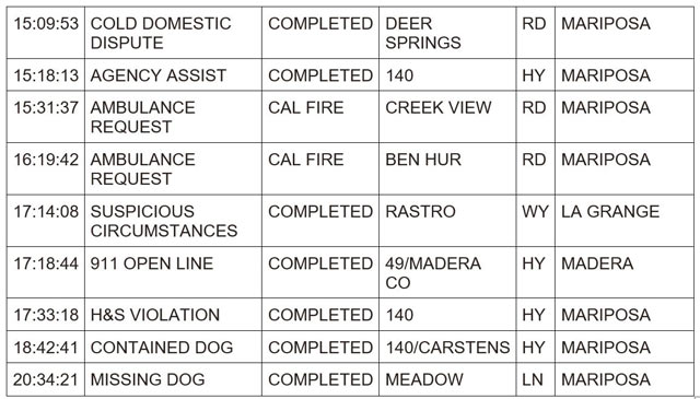 mariposa county booking report for january 22 2024 2