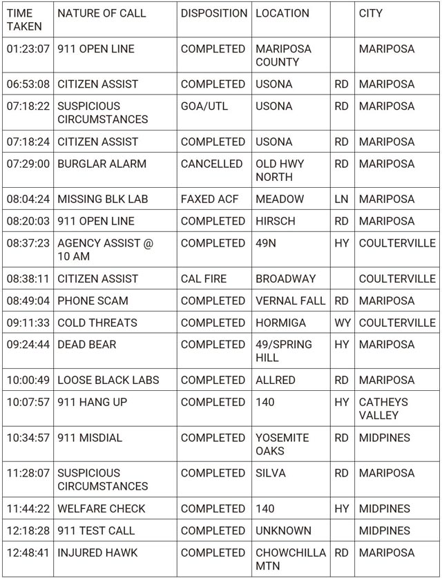 mariposa county booking report for january 23 2024 1
