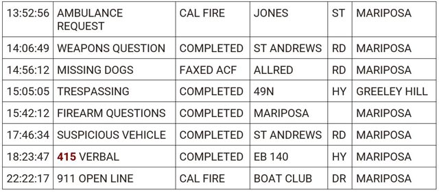 mariposa county booking report for january 23 2024 2