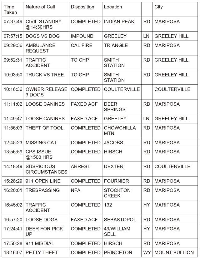 mariposa county booking report for january 24 2024 1