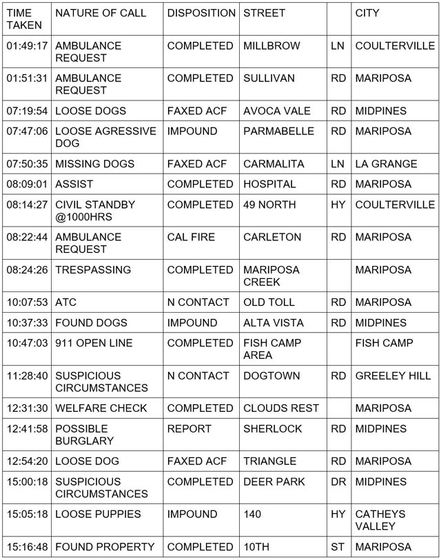mariposa county booking report for january 26 2024 1