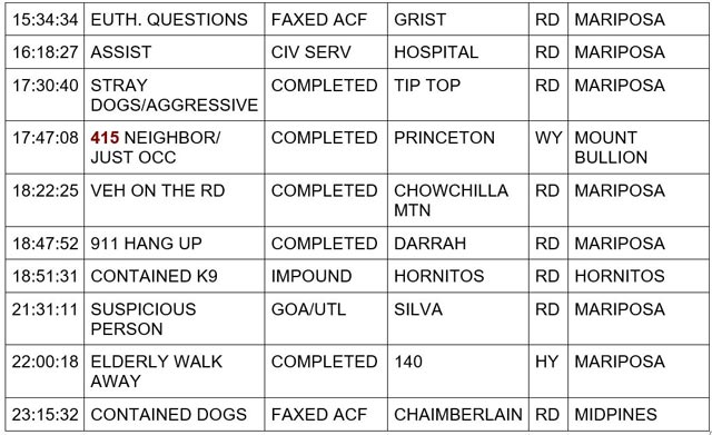 mariposa county booking report for january 26 2024 2
