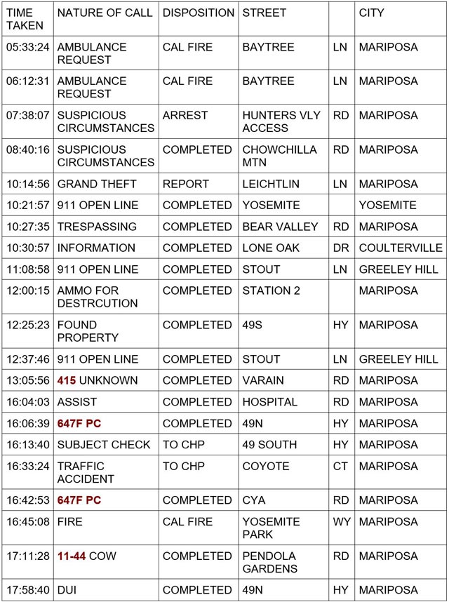 mariposa county booking report for january 27 2024 1