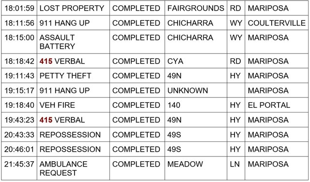 mariposa county booking report for january 27 2024 2