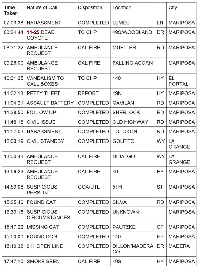 mariposa county booking report for january 29 2024 1
