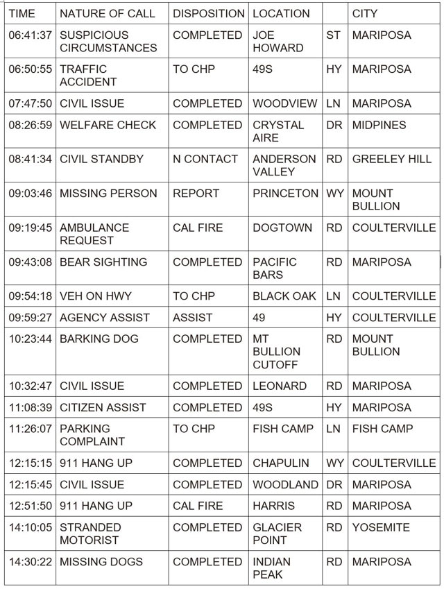 mariposa county booking report for january 3 2024 1