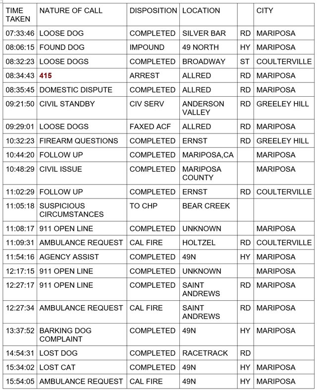 mariposa county booking report for january 4 2024 1