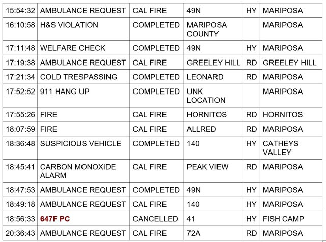 mariposa county booking report for january 4 2024 2
