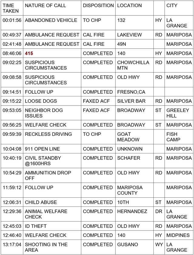 mariposa county booking report for january 5 2024 1