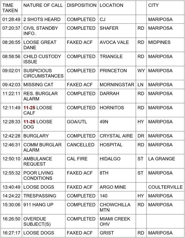 mariposa county booking report for january 6 2024 1
