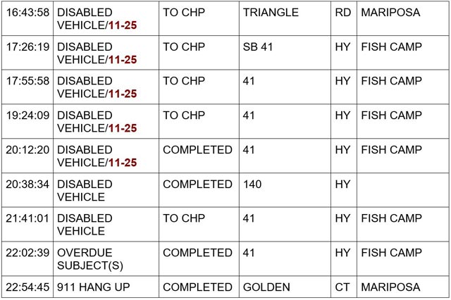 mariposa county booking report for january 6 2024 2