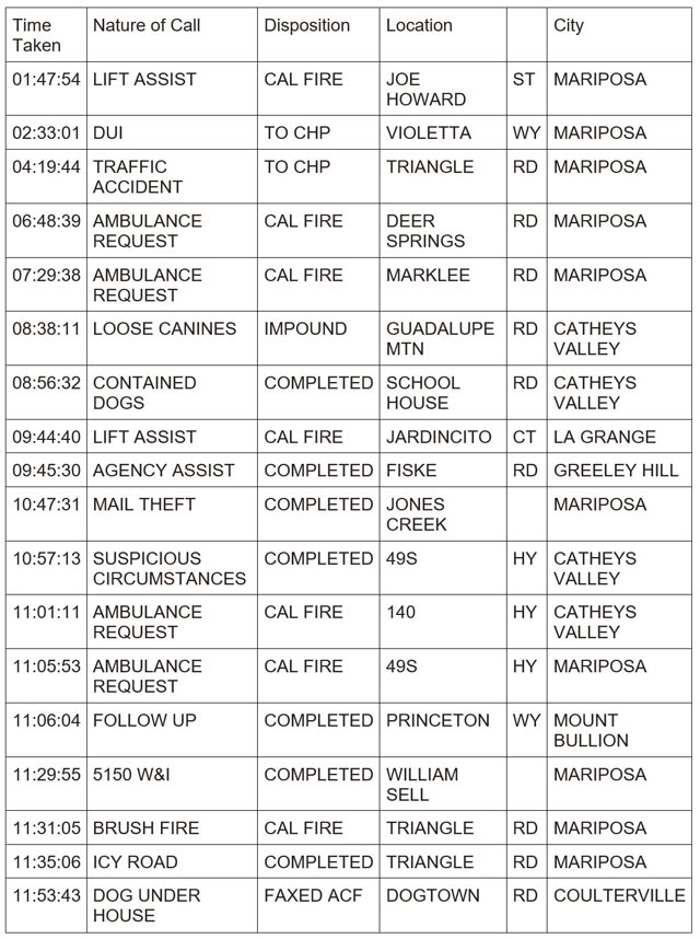 mariposa county booking report for january 8 2024 1