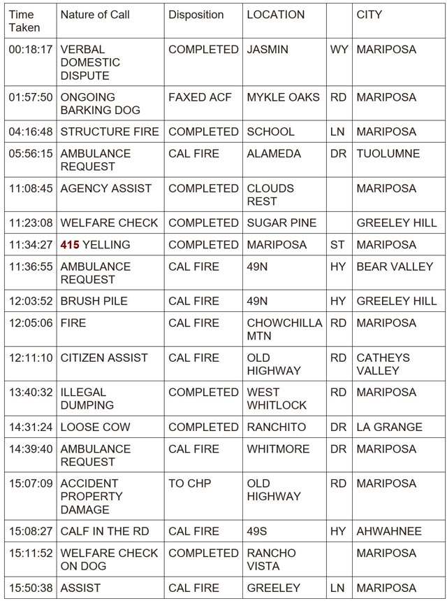 mariposa county booking report for january 9 2024 1