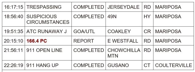 mariposa county booking report for january 9 2024 2