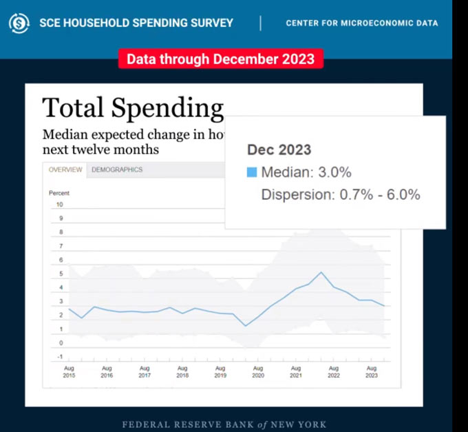spending