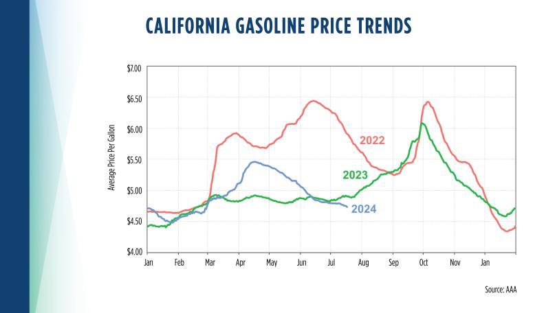 GasPrice Update V1 01